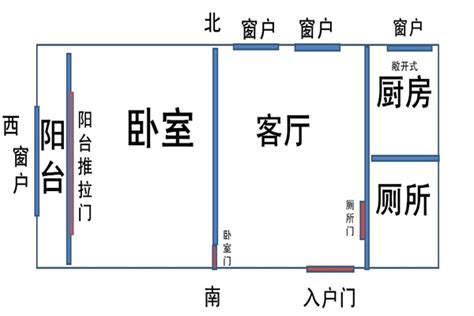 坐西南朝東北的房子|【向東北的房子】朝東北的房子風水好不好？一次搞懂。